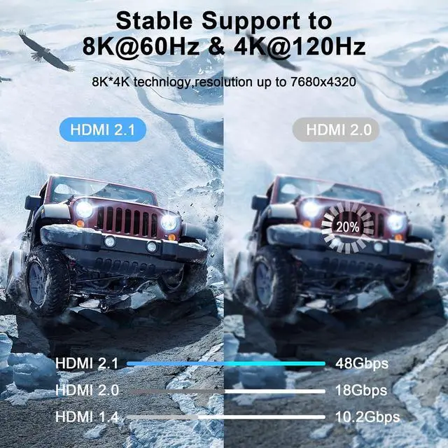 Alt view image 6 of 7 - Ultra Thin 8K HDMI 2.1 90 Degree Right Angle Cable 10FT Flexible Slim High Speed Cord Support 4K@120Hz 8K@60Hz Compatible with  TV/HDTV/PS5/Blu-ray