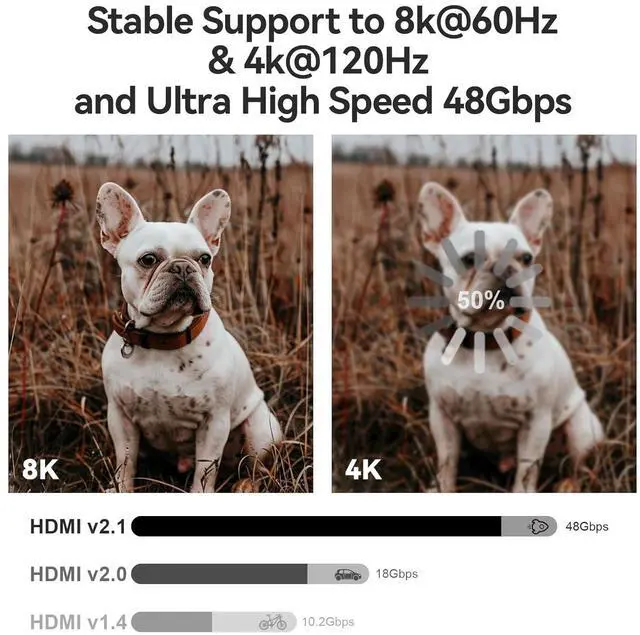 Alt view image 3 of 7 - Fiber Optic HDMI Cable 50ft 8K Long HDMI 2.1 Cable Ultra High Speed Fiber HDMI Cord 48Gbps 8K@60Hz 4K@120Hz Dynamic HDR eARC HDCP 2.2&2.3 3D for HDTV Monitor Game Laptop Xbox PS4/PS5