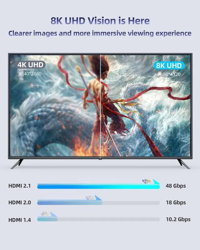 Alt view image 2 of 7 - 10K 8K HDMI 2.1 Cable 6.6FT eARC Certified Ultra High Speed PS5 HDMI Cable Braided-8K@60Hz 4K@120Hz 48Gbps HDCP 2.2 & 2.3 HDR 10 Compatible with PS5/Xbox/TV/RTX 4090/Monitor