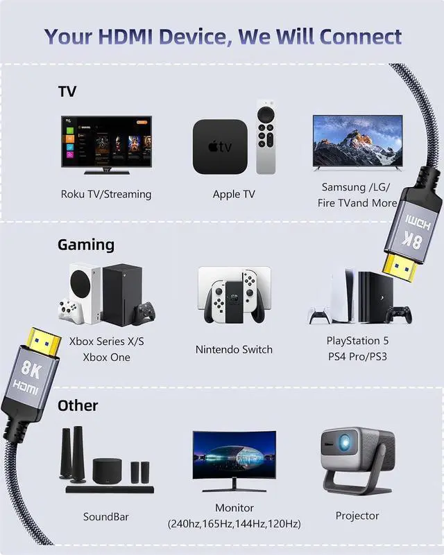 Alt view image 4 of 7 - 10K 8K HDMI 2.1 Cable 6.6FT eARC Certified Ultra High Speed PS5 HDMI Cable Braided-8K@60Hz 4K@120Hz 48Gbps HDCP 2.2 & 2.3 HDR 10 Compatible with PS5/Xbox/TV/RTX 4090/Monitor