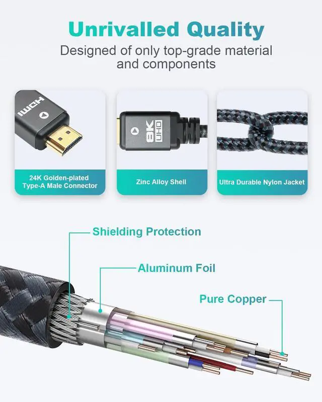 Alt view image 5 of 7 - 8K HDMI Cable 6.6ft (3 Pack) 48Gbps High Speed HDMI 2.1 Cable Durable Nylon Braided HDMI Cord 3 Pack Supports 8K 60Hz 4K 120Hz 144Hz 3D Dynamic HDR HDCP 2.2 eARC