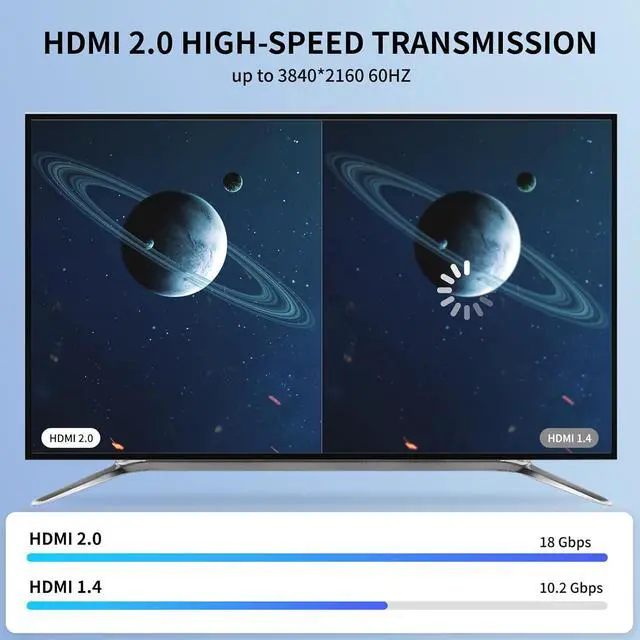 Alt view image 4 of 7 - 4k HDMI Cable 50 FT High Speed HDMI 2.0 Cord Support 4K@60Hz ARC HDR 3D Ethernet Compatible with TV Blu-Ray PS4/5 Projector Soundbar Sky PC Laptop