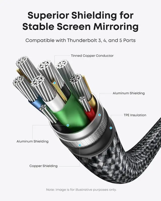 Alt view image 3 of 7 - HDMI Cable 4K@60Hz Ultra-Fast Nylon-Braided USB C to HDMI Cord with Advanced Shielding Thunderbolt 5/4/3 for MacBook iPad iPhone HD TV and More(3FT Black)