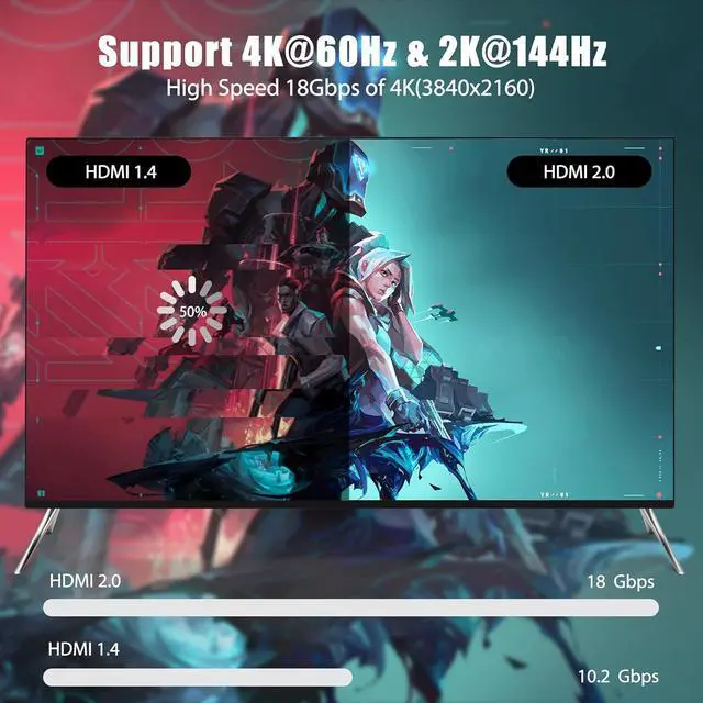 Alt view image 2 of 7 - 4K HDMI Cable 0.5FT 2-Pack 6 Inch High Speed 18Gbps HDMI 2.0 Cord Support 4K@60Hz / 2K@144Hz HDR10 Dolby ARC HDCP 2.2 for TV Monitor PC Laptop HDMI Switch HDMI Splitter KVM Projector