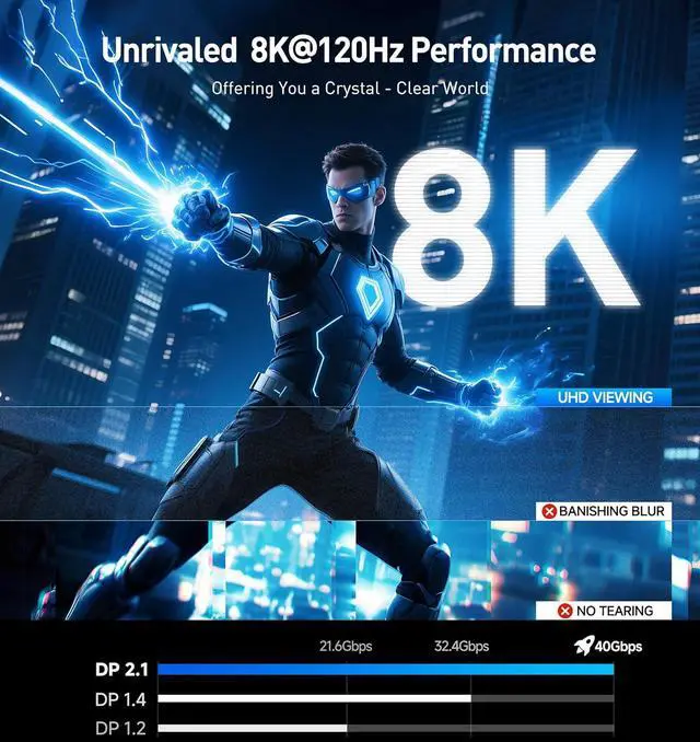 Alt view image 4 of 7 - [ Certified] 40Gbps DisplayPort 2.1 Cable 2m/6.6ft DP40 Cable 8K 120Hz 4K 240Hz in Black with FreeSync G-SYNC and HDR for Gaming Monitor PC RTX 4080/4090 RX 7900