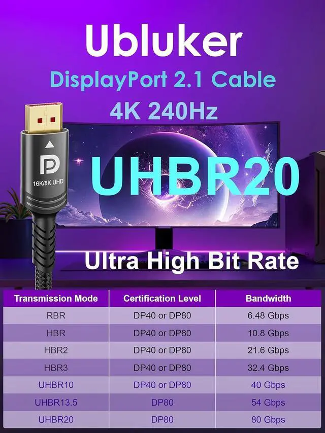 Alt view image 5 of 7 - 16K 8K DisplayPort 2.1 Cable 80Gbps 5 FT  Certified Ultra High Bit Rate DP to DP Cable UHBR20 DSC1.2a 4K 240Hz 165Hz 144Hz 120Hz 16K 60Hz 8K 120Hz PC Monitor Ryzen7900 FreeSync G-Sync