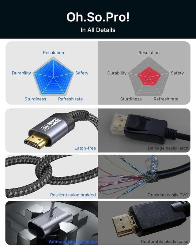 Alt view image 5 of 7 - 4K DisplayPort to HDMI Cable Adapter 10FT DP to HDMI Male Video UHD 4K@30Hz/2K@60/1080P@120 Nylon DP to HDTV Uni-Directional Cord for  Projector Desktop AMD NVIDIA  HP ThinkPad