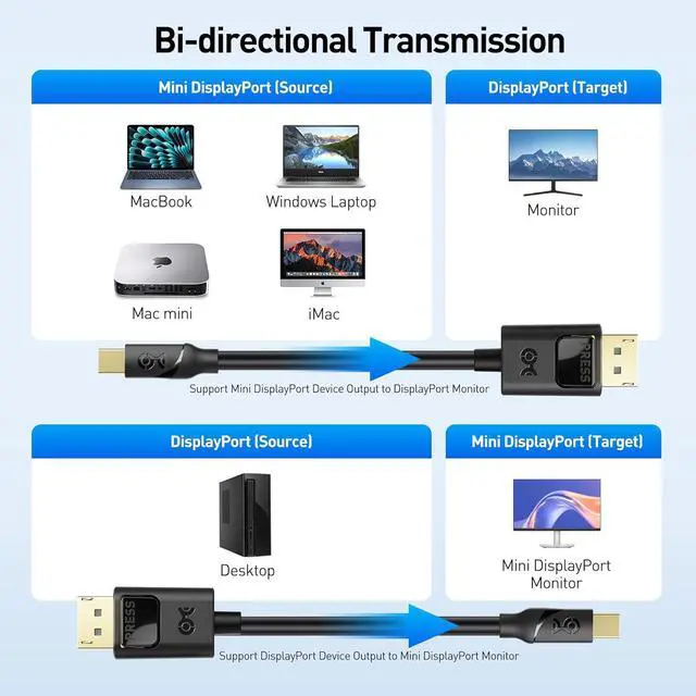 Alt view image 7 of 7 - 32.4Gbps Mini DisplayPort to DisplayPort 1.4 Cable - 10ft Support [8K@60Hz HDR] Mini DP to DP 1.4 Cable Display Port to MiniDisplayPort Compatible with Thunderbolt & Thunderbolt 2