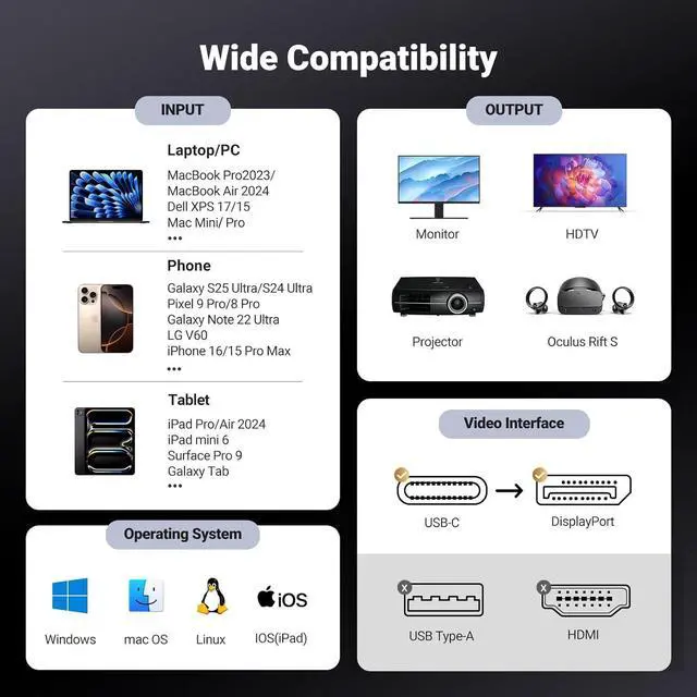 Alt view image 6 of 7 - USB C to DisplayPort 1.4 Cable 8K@60Hz 4K@240Hz Unidirectional Thunderbolt 4/3 to DisplayPort Cord USB C to DP 32.4Gbps Compatible iPhone 16 MacBook Pro/Air iPad Mac Mini Galaxy XPS 6.6FT