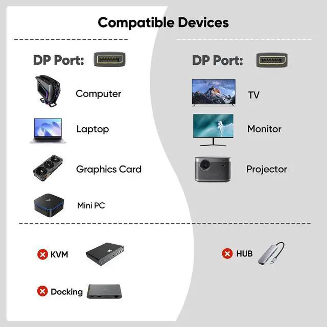 Alt view image 7 of 7 - DisplayPort Cable 1.4 3Ft Display Port DP Cord (8K@60Hz 4K@144Hz 2K@165Hz 1080P@240Hz 32.4Gbps) 3 Feet Braided Sheath Male to Male for Computer Monitor PC Gaming Laptop TV