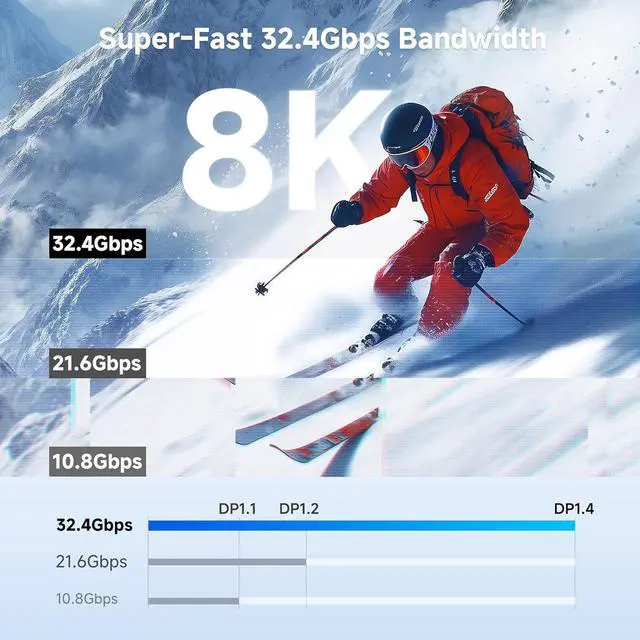 Alt view image 3 of 7 - 32.4Gbps Mini DisplayPort to DisplayPort 1.4 Cable - 10ft Support [8K@60Hz HDR] Mini DP to DP 1.4 Cable Display Port to MiniDisplayPort Compatible with Thunderbolt & Thunderbolt 2