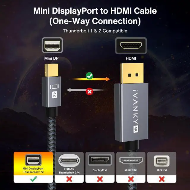 Alt view image 3 of 7 - 4K Mini DisplayPort to HDMI Cable iVANKY 4K@30Hz Thunderbolt to HDMI Cable [Alum Shell/Braided/Optimal Chip Solution] Mini DP to HDMI for MacBook Air/Pro Surface Pro/Dock Monitor Projector - 6FT