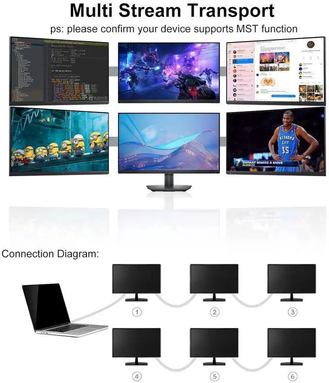 Alt view image 7 of 7 - DisplayPort to DisplayPort Cable 3 ft, 10-Pack DP Display Port Cable Adapter Male to Male 4K, 2k@165Hz/ 144Hz for Computer, Docking Station, Monitor and More