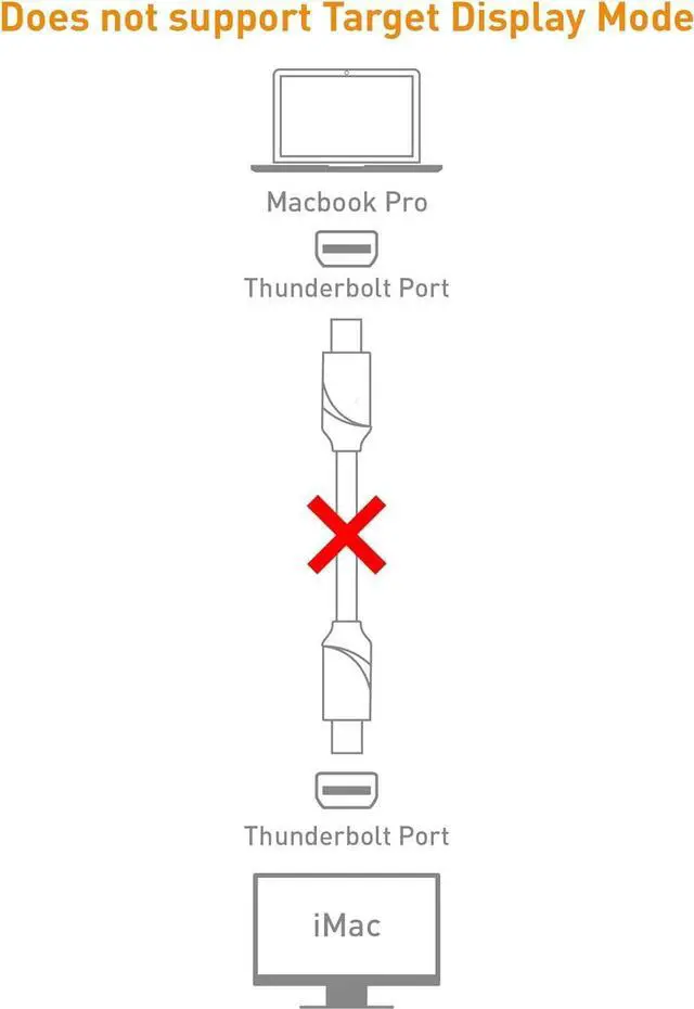 Alt view image 3 of 4 - Mini DisplayPort to Mini DisplayPort Cable DP1.4 6.6 Feet - 8K Resolution Ready Not Compatible with iMac/Mac to MacBook Not a Replacement for Thunderbolt Cable