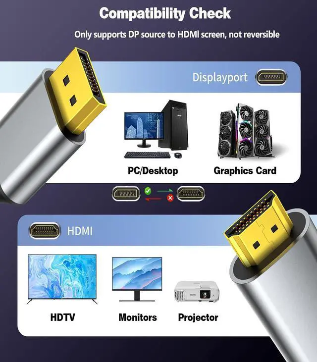 Alt view image 7 of 7 - Active DisplayPort to HDMI Cable 6Ft (4K@60Hz 1440P/2K@120Hz) Uni-Directional Display Port 1.2 to HDMI 2.0 Braided Cord DP to HDMI Compatible with AMD NVIDIA Desktops and Gaming Monitors