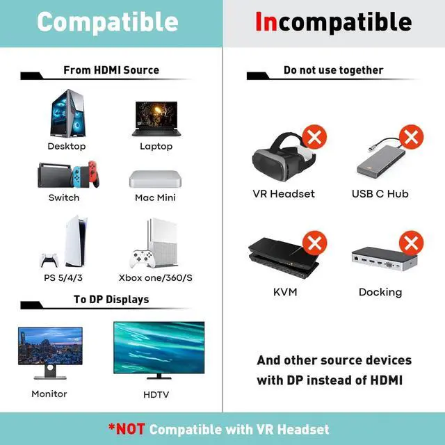 Alt view image 7 of 7 - Active HDMI to DisplayPort Cable (4K 60Hz 1080p@120Hz) 6FT Uni-Directional HDMI Source to DP Monitor Adapter Display Port Cord Compatible with PC Laptop AMD NVIDIA PS5 Xbox