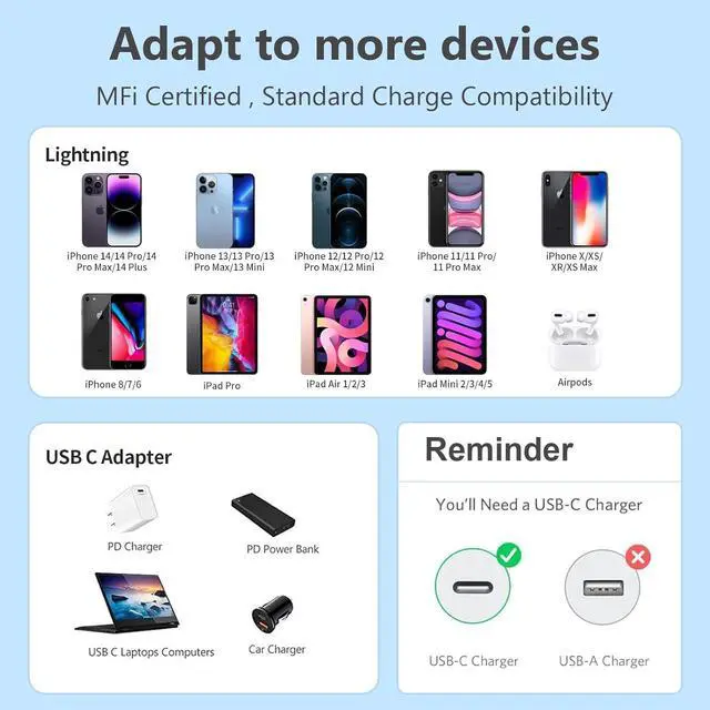 Alt view image 4 of 7 - 5 Pack 6FT USB C to Lightning Cable [ MFi Certified] iPhone Charger Fast Charging Cord Durable Tangle-Free iPhone Charger Cord for iPhone 14/13/12/11/X/8/7/Plus iPad AirPods - White