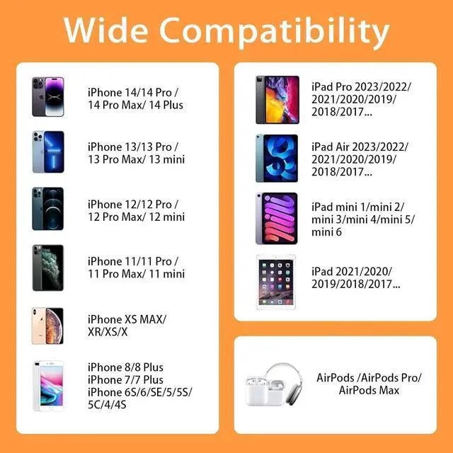 Alt view image 5 of 7 - Lightning Cable 6-Pack [ MFi Certified] iPhone Charger Set - 3/6/10 FT Braided Nylon Fast Charging Cords for iPhone 14/13/12/11/X/8/7/Plus/Pro/Max iPad iPod (Black/Gray/Orange)