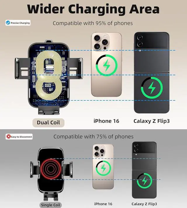 Alt view image 4 of 7 - Dual Coil 15W Car Phone Holder (Not Easy to Disconnect) Wireless Car Charger -Auto Clamping- Charging Phone Holders for Your Car Dash Vent Windshield for Flip S24/S23/S22/S21 iPhone Series