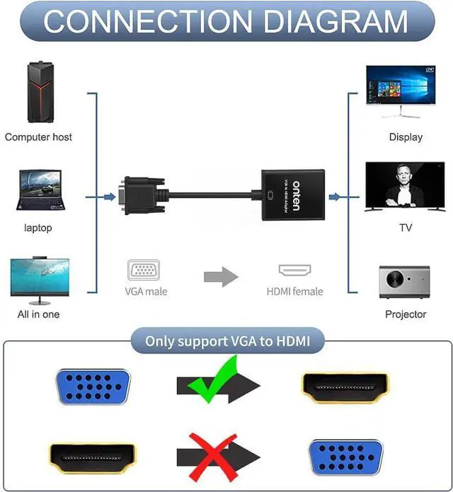 Alt view image 2 of 7 - VGA to HDMI Adapter 1080P VGA to HDMI (Male to Female) for Computer Desktop Laptop PC Monitor Projector HDTV with Audio Cable and USB Cable (Black)(2 - Pack)