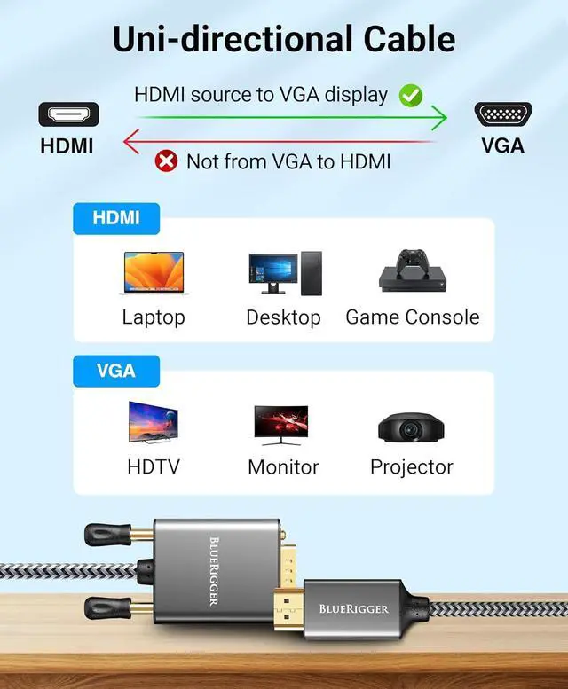 Alt view image 5 of 7 - HDMI to VGA Cable 6FT (Unidirectional 1080P 60Hz HDMI Adapter for Monitor Male to Male HDMI Source to VGA Display) - Compatible with Desktop Laptop PC Monitor Projector HDTV
