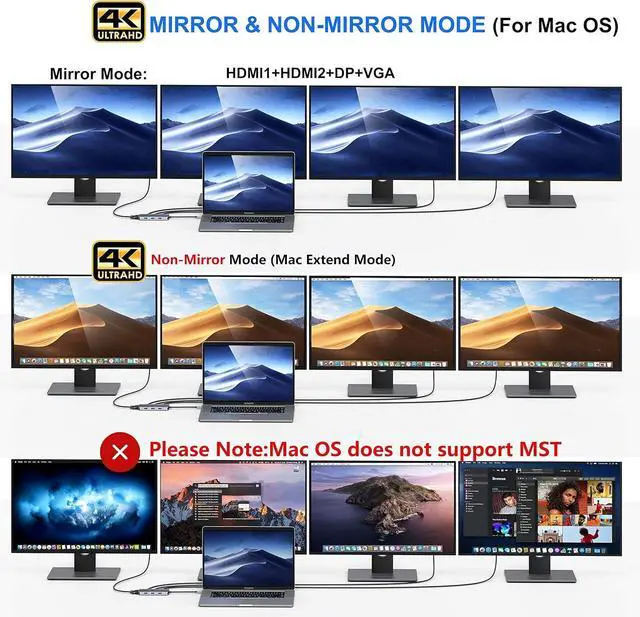 Alt view image 4 of 6 - USB C to Dual HDMI Adapter 7 in 1 USB C Docking Station to Dual HDMI Displayport VGA USB to 3USB 2.0 Multi Monitor Adapter for  XPS 13 15  Yoga  Matebook X pro etc