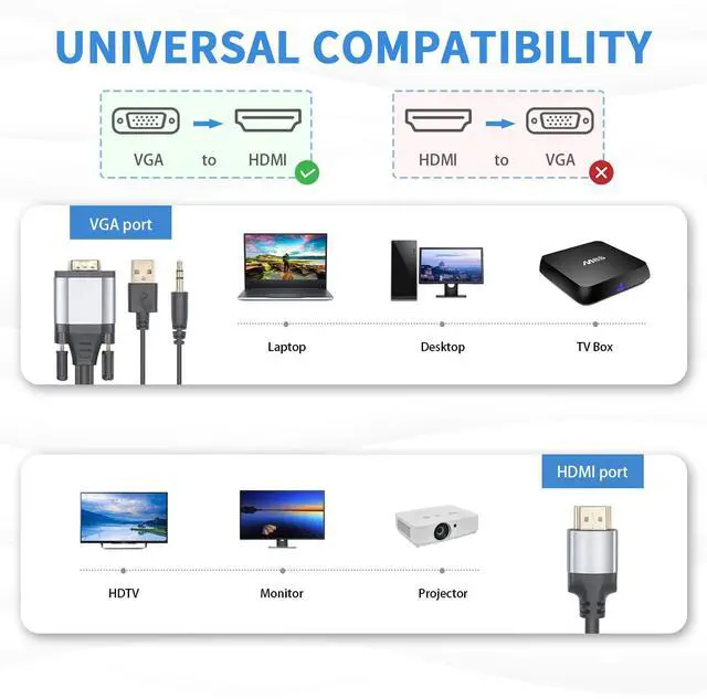 Alt view image 3 of 7 - VGA to HDMI Adapter Cable 5FT/1.5M Gold Plated 1080P Active VGA Male to HDMI Male Analog Video Adapter Cable with Power and Audio Output Converter Cable