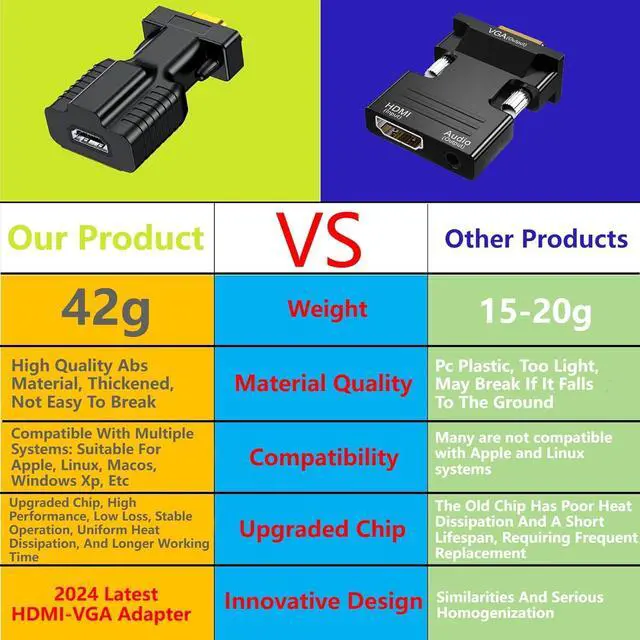 Alt view image 3 of 7 - HDMI to VGA Adapter Converter hdmi vga Suitable for laptops Old Computers Monitors projectors.hdmi to 3.5mmaudio Adapter hdmi-to-vga