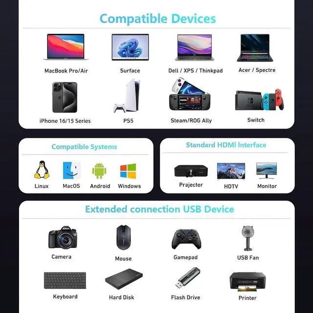 Alt view image 7 of 7 - USB C HUB USB C Adapter 11 in 1 Dongle with 4K HDMI VGA PD 100W 1 X USB 3.0 3 X USB 2.0 Ethernet SD/TF Card Reader 3.5mm Headphone Jack for iPhone 16/15 MacBook Pro/Air Other Type C Laptops