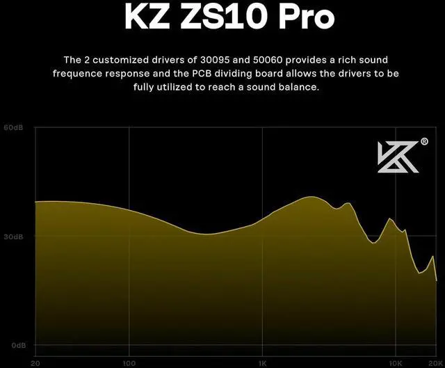 Alt view image 5 of 7 - Linsoul KZ ZS10 Pro, 4BA+1DD 5 Driver in Ear Monitor, HiFi Wired Earbuds, Gaming Earbuds, Hybrid IEM Earphones with Stainless Steel Faceplate, Detachable Cable for Musician(Without Mic, Black)