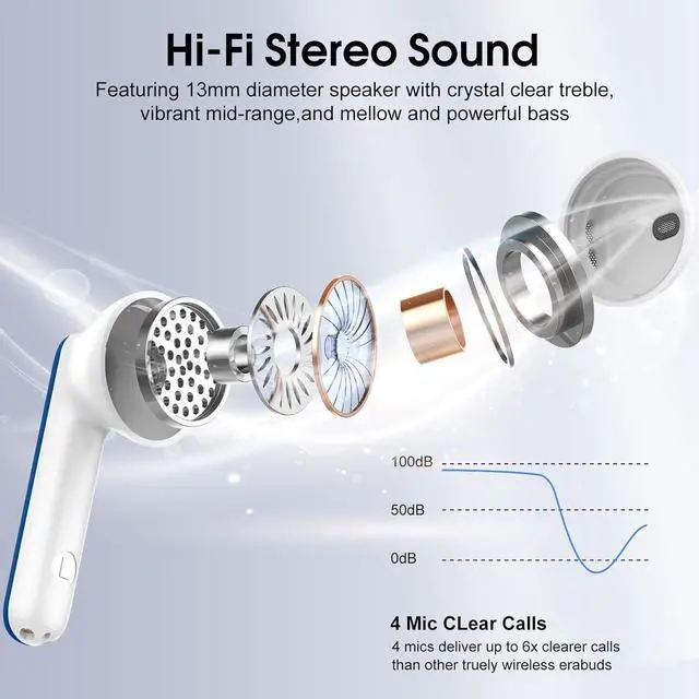 Alt view image 2 of 7 - Wireless Earbuds 2025 Bluetooth 5.4 Headphones in Ear Buds 3D Bass Stereo 40H Ultralight Bluetooth Earbuds with 4 ENC Noise Cancelling Mic USB-C IP7 Waterproof Earphones for Android iOS Pad Blue