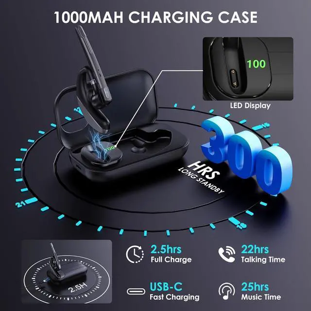 Alt view image 3 of 6 - Bluetooth Headset V5.3 96H Talktime Wireless Earpiece with 1000mAh Charging Case Bluetooth Headphones with Dual-Mic for Computer Cell Phones Trucker Home Office Work (Gray)