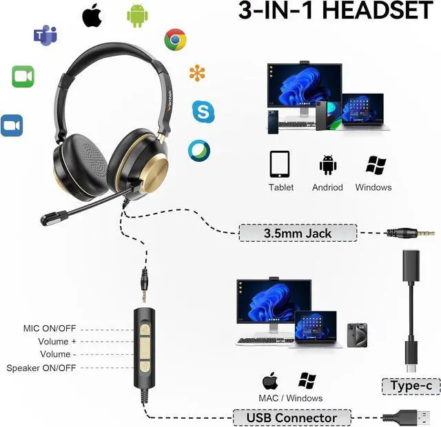 Alt view image 3 of 7 - USB Headset with Microphone Type-c/USB/3.5mm Jack 3-in-1 PC Headset Wired & Noise Cancelling Headphone with Volume Control for Call Centers Skype Zoom Home Office 0nline Courses