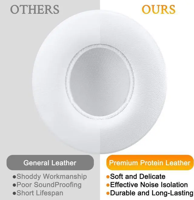 Alt view image 4 of 7 - Earpads Cushions Replacement for Beats Solo 2 & Solo 3 Wireless On-Ear Headphones Solo2 Solo3 Ear Pads with Soft Protein Leather Added Thickness - (White)