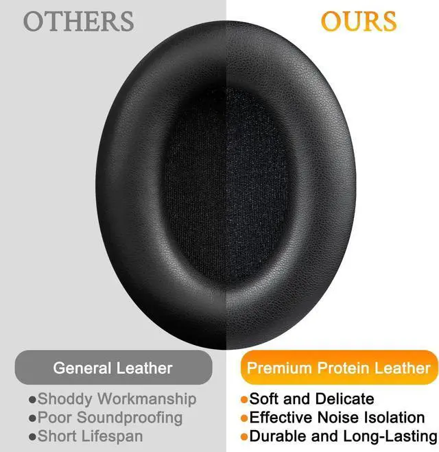 Alt view image 4 of 7 - Replacement Earpads for  WH-1000XM4 (WH1000XM4) Headphones Ear Pads Cushions with Noise Isolation Foam Added Thickness Without Affecting Sensor - Black