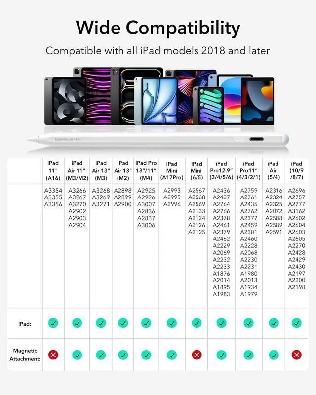 Alt view image 6 of 7 - Geo Digital iPad Pencil Findmy Compatible with  iPad 2018-2025 with Easy Shortcuts for  iPad A16/10/9/8 & Air 13/11 & Pro 12.9/13/11 & Mini 7/6/5 White(No Wireless Charging)