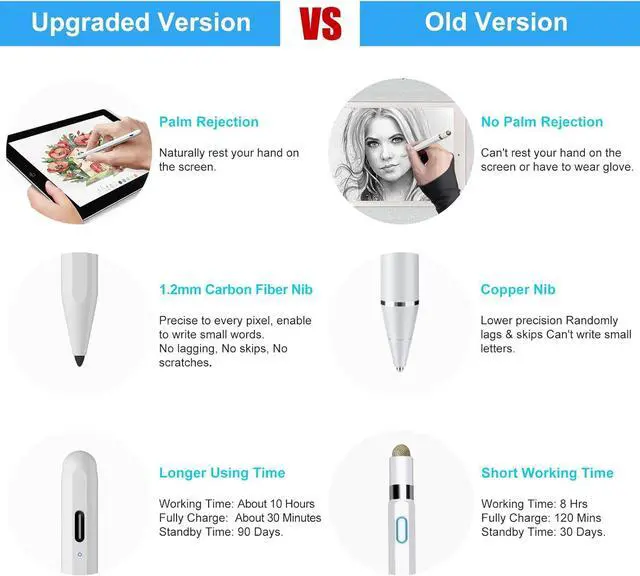 Alt view image 3 of 6 - Stylus Pen for iPad (2025-2018) with Fast Charge Palm Rejection Active Pencil for iPad10/9/8/7/6th 11th A16 Pro 11/13 M4 Air 11/13 M2/M3 Pro12.9 Air 5/4/3rd Mini 7/6/5