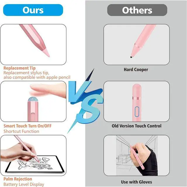 Alt view image 7 of 7 - Stylus Pen for iPad 2018-2025 with Palm Rejection  Pencil for Pad11th/10th/9th/8th/7th/6th Gen iPad Pro 11/12.9 inch New iPad Air 2025 11&13-inch(M3/2) /5th/4th/3th Gen iPad mini 6th/5th