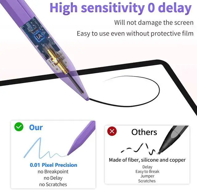 Alt view image 6 of 7 - Stylus Pen for  iPad 2025-2018 Faster Charge  Pencil for iPad with Tilt Sensitivity & Palm Rejection & Magnetic Compatible iPad 10/9/8/7/6 Pad Air 3/4/5 Pro 12.9/11 Mini 6/5 M2 M4