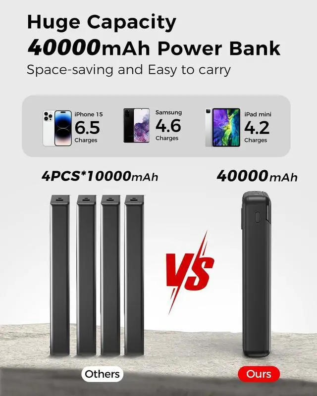 Alt view image 5 of 7 - Portable Charger 40000mAh Power Bank Built-in Cable Battery Pack PD 22.5W Fast Charging Portable Phone Charger 4 Output 3 Input Compatible with iPhone 16 15 14 13  Google iPad Outdoor