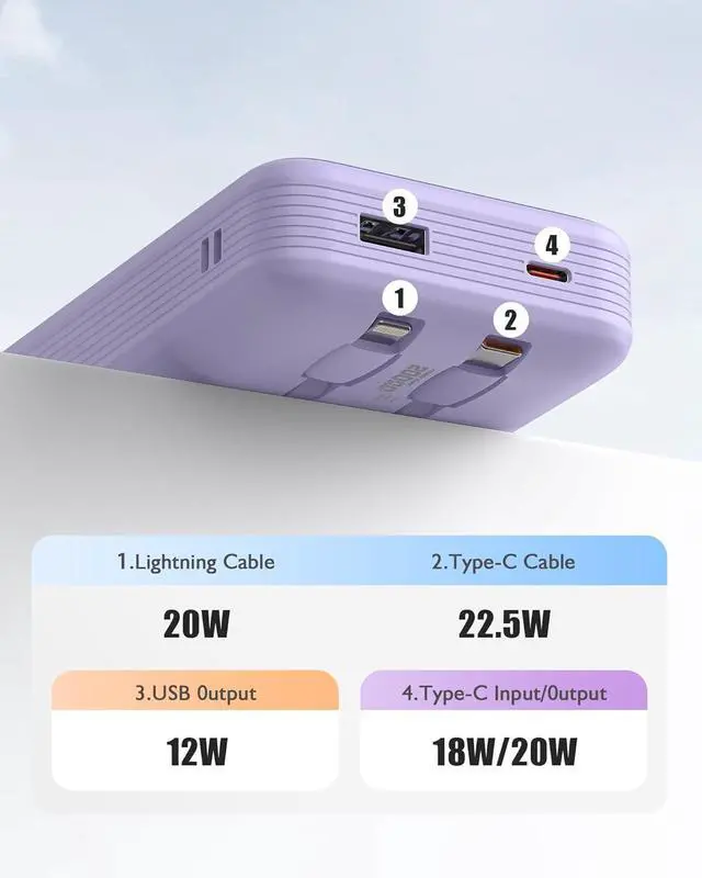 Alt view image 3 of 6 - Portable Charger 20000mAh 22.5W Power Bank Fast Charging High Capacity Cell Phone Portable Power Banks with for iPhone  Android etc Travel Essential (Purple)