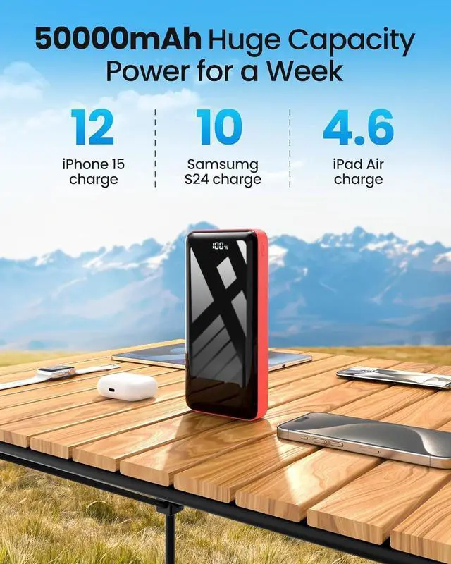 Alt view image 2 of 7 - Portable Charger Power Bank 50000mAh 22.5W Fast Charging Battery Pack USB C Quick Charge 3 Outputs & 2 Inputs LED Display External Cell Phone Battery Bank for iPhone 16/15/14/13  Android