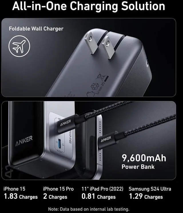 Alt view image 3 of 6 - Prime Power Bank 9 600mAh Battery Pack with 65W Output Built-in AC Plug Supports PD 3.0 and PPS 30W Fast Recharging Sleek Portable Charger for MacBook Pro iPhone 15 Series Galaxy iPad