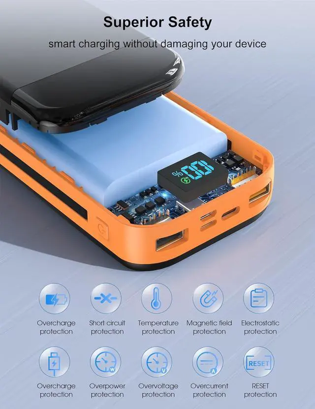 Alt view image 5 of 7 - Portable Charger Power Bank 32000mAh with Built in Cables PD3.0 USB C Fast Phone Charger 5 Outputs LCD Display Travel Battery Pack Compatible with iPhone  All Cell Phones (Orange)