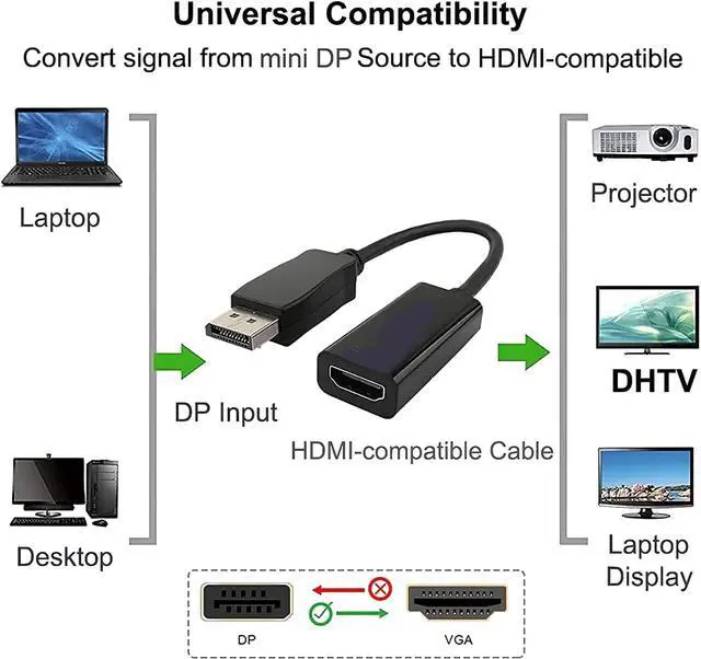 Alt view image 6 of 6 - isptewhie DisplayPort to HDMI Adapter Cable  Arcblack Gold-Plated 4Kx2K Display Port to HDMI Adapter Compatible for Lenovo Dell HP Enabled Monitor  TV or Projector for Ultra-HD Video Streaming