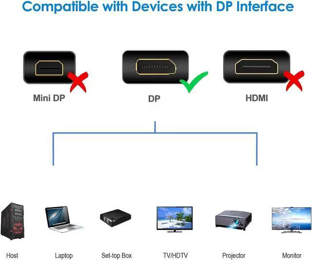 Alt view image 2 of 5 - isptewhie DisplayPort to HDMI HDTV Cable 6 feet  Gold-Plated DisplayPort DP to HDMI Cable Male to Male Adapter 1080P Support Video and Audio for DELL  HP  ASUS