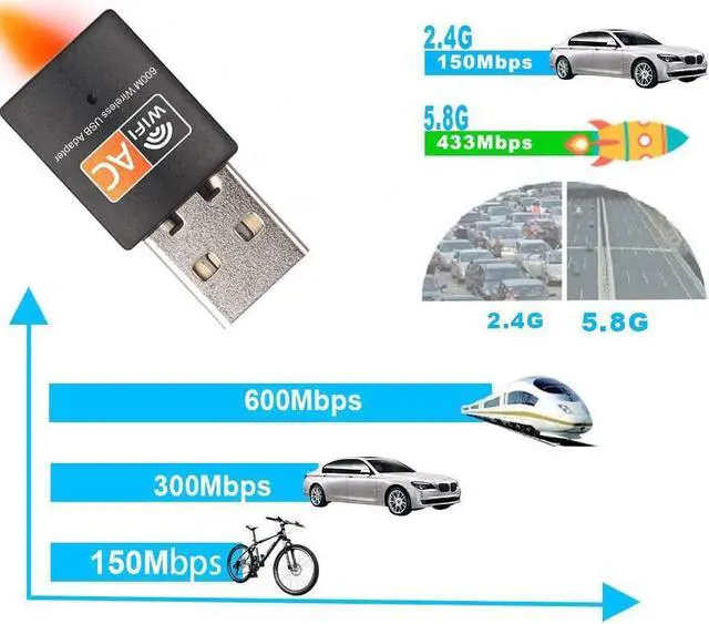Alt view image 3 of 7 - isptewhie USB WiFi Adapter  600mbps Dual Band 2.4G/ 5G Wireless Adapter  Mini Wireless Network Card WiFi Dongle for Laptop/ Desktop/ PC  Support Windows10/8/8.1/7/Vista/XP/2000  Mac OS X 10.6-10.13