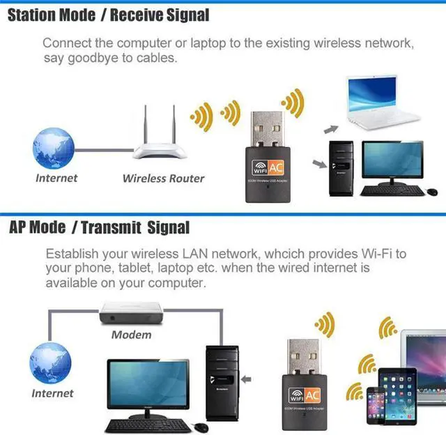 Alt view image 7 of 7 - isptewhie USB WiFi Adapter  600mbps Dual Band 2.4G/ 5G Wireless Adapter  Mini Wireless Network Card WiFi Dongle for Laptop/ Desktop/ PC  Support Windows10/8/8.1/7/Vista/XP/2000  Mac OS X 10.6-10.13