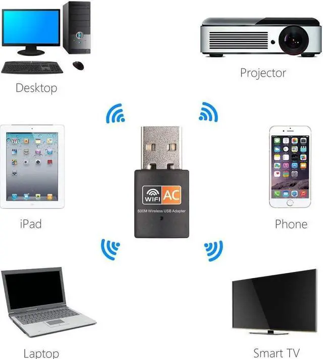 Alt view image 4 of 7 - isptewhie USB WiFi Adapter  600mbps Dual Band 2.4G/ 5G Wireless Adapter  Mini Wireless Network Card WiFi Dongle for Laptop/ Desktop/ PC  Support Windows10/8/8.1/7/Vista/XP/2000  Mac OS X 10.6-10.13