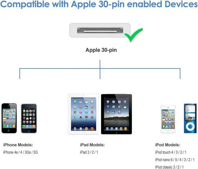 Alt view image 6 of 7 - isptewhie 2pcs 30 Pin USB Sync Charging Cable Cord Replacement for Old Apple iPhone 4/4S 3G/3GS  iPad 1/2/3 iPod Nano/iPod Touch